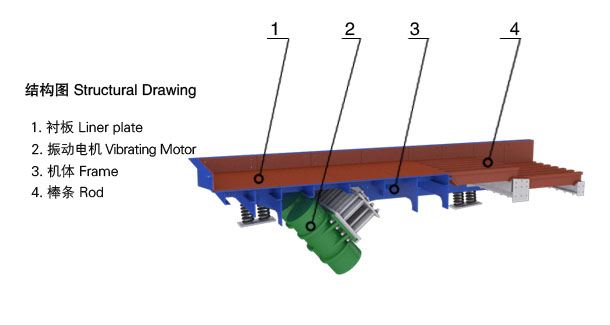 GZT振动给料机结构组成.jpg