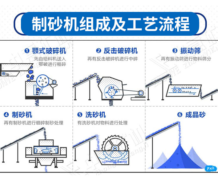 鹅卵石制砂生产工艺.jpg