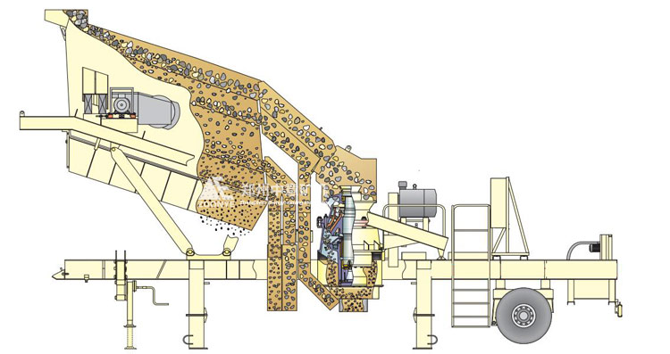 移动圆锥破碎机工作原理