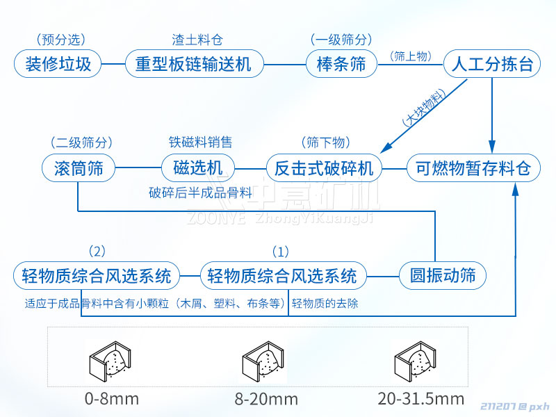 装修垃圾处理工艺流程.jpg