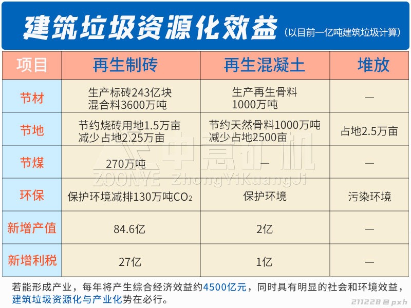 建筑垃圾资源化处置效益解说.jpg