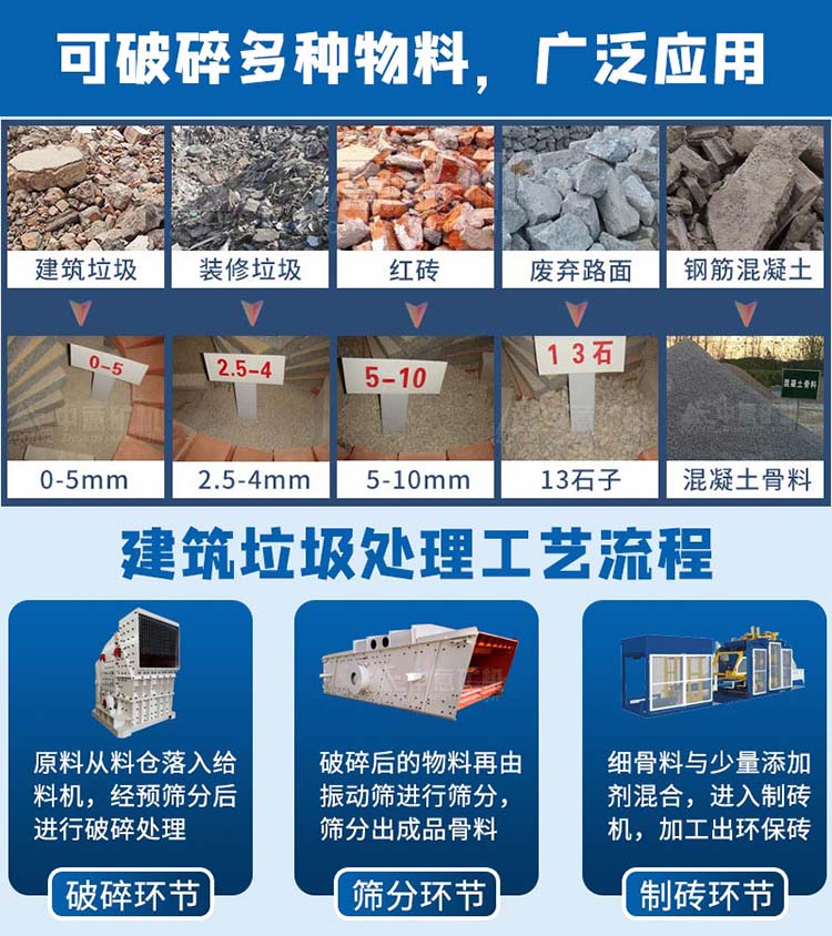 建筑砖渣粉处置中心全套设备再生利用