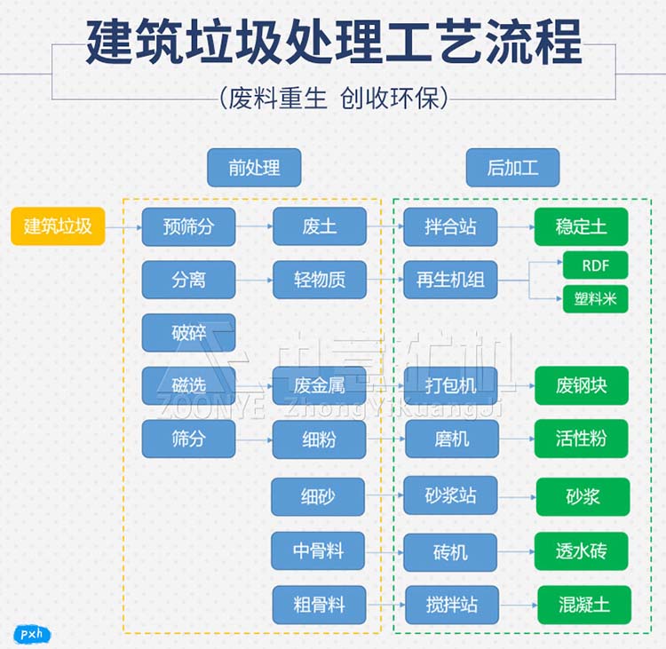 建筑砖渣粉固废再利用设备处理工艺流程