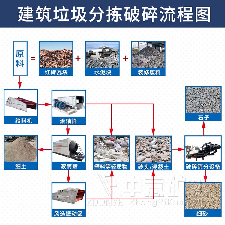 建筑石子再生利用生产线应用场景