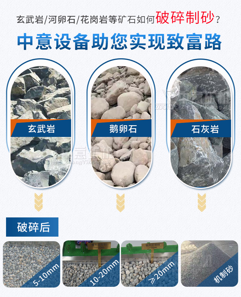 破碎生产线应用场景
