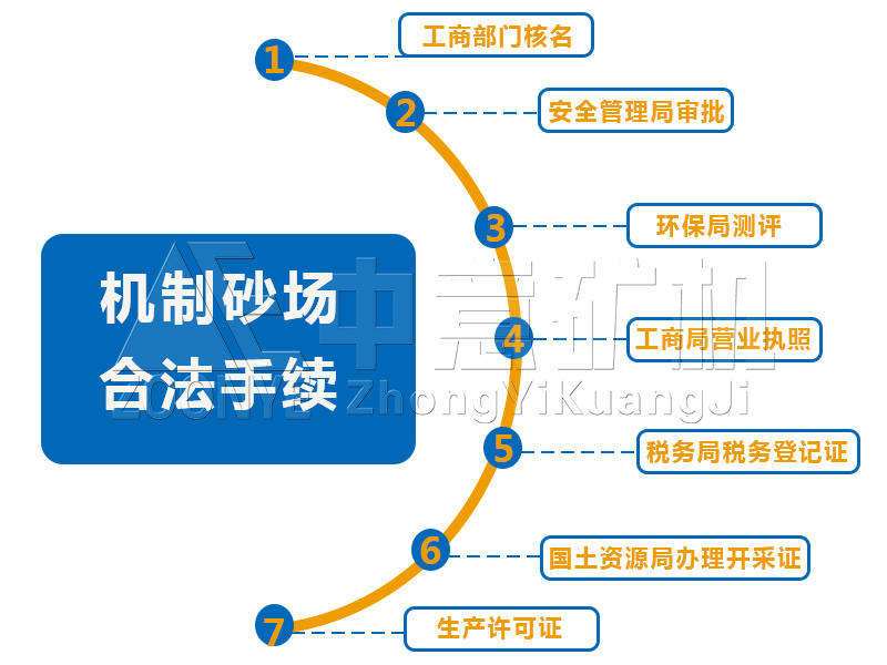 废旧家具处理设备